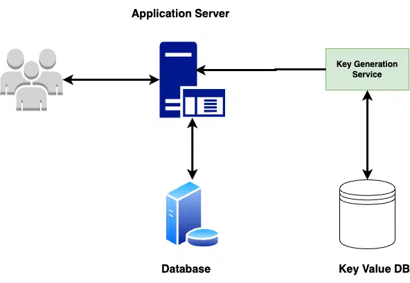What is System Design