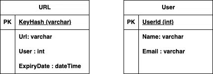 System design